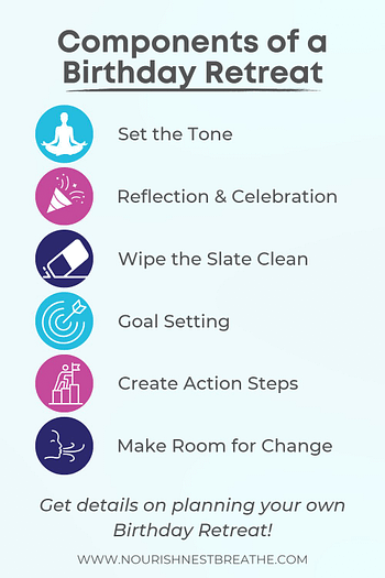 Components of a Birthday Retreat - set the tone, reflection & celebration, wipe the slate clean, goal setting, create action steps, make room for change.